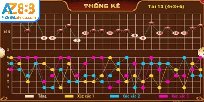 Tin hoàn toàn vào cầu là sai lầm phổ biến của nhiều người chơi