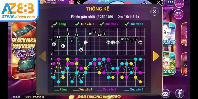 Lý do người chơi cần thực hiện soi cầu tài xỉu AZ888
